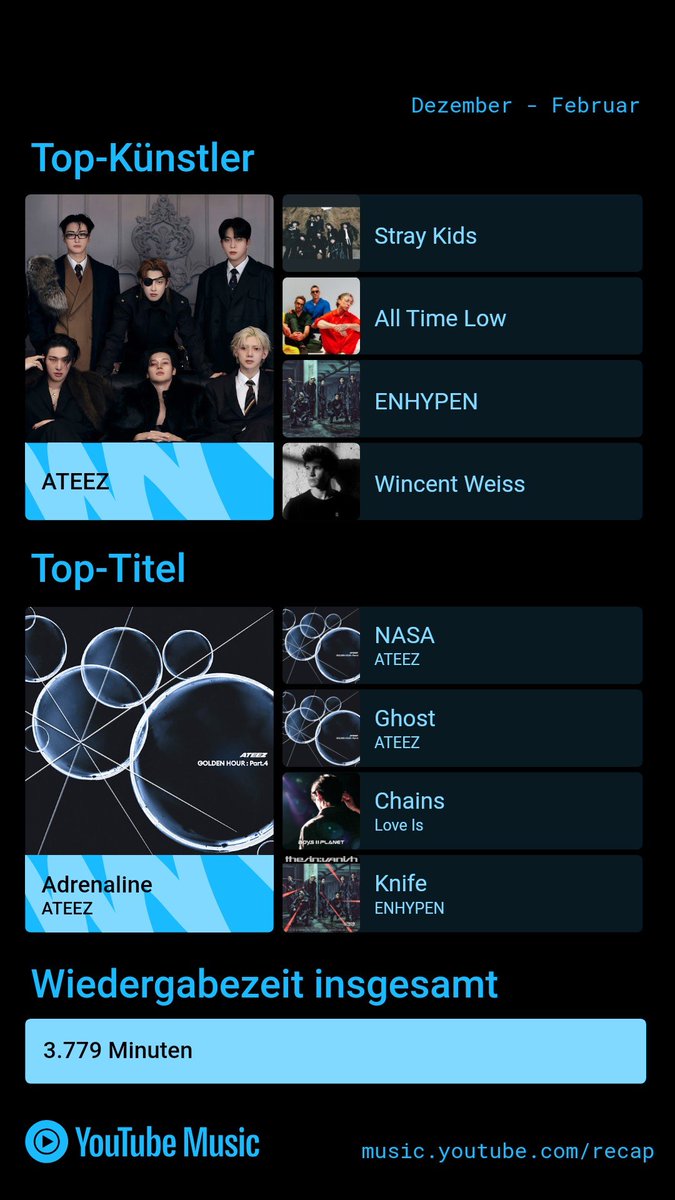sjule's tweet photo. Recap December till February xD 
I think "Knife" is only there, because I tried it. But I don't like this song 😅🙈 https://t.co/5aakDGH0Je