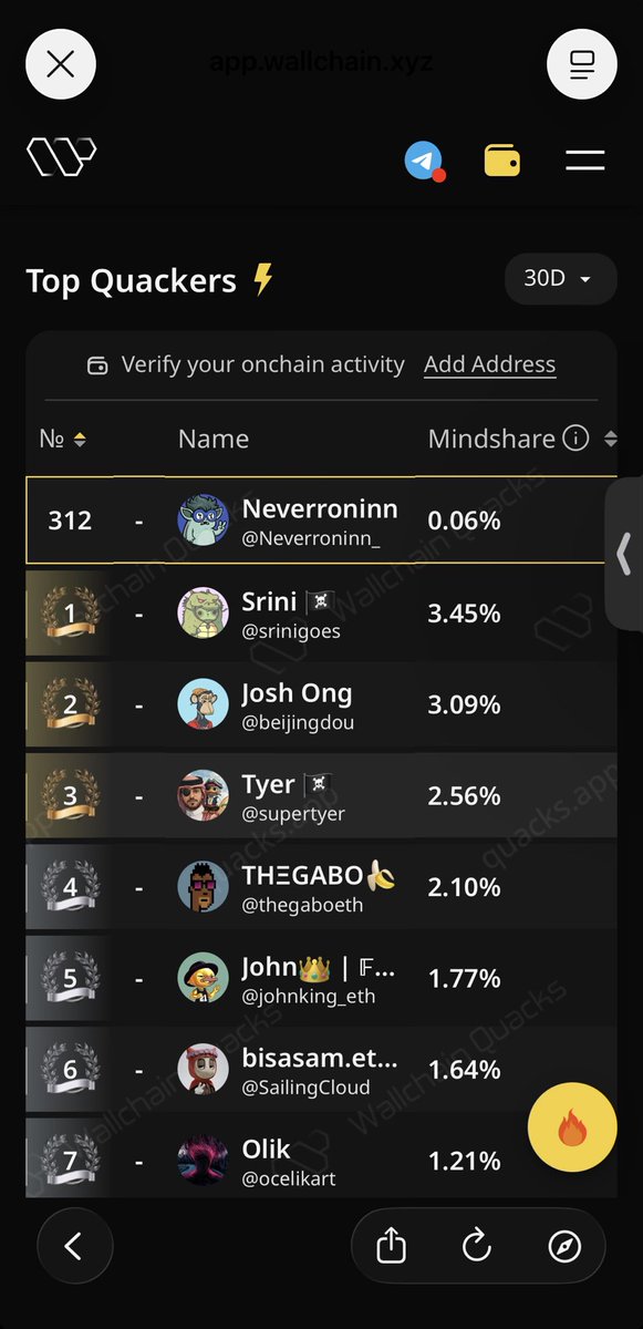 Neverroninn_'s tweet photo. Just checked my @wallchain possition.

Now sitting @ 300+

gQuack 🦆 https://t.co/HyuDQ4XGVT