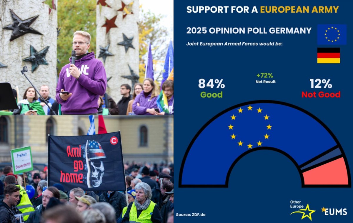 Meanwhile in Germany; most citizens support the creation of a European Army