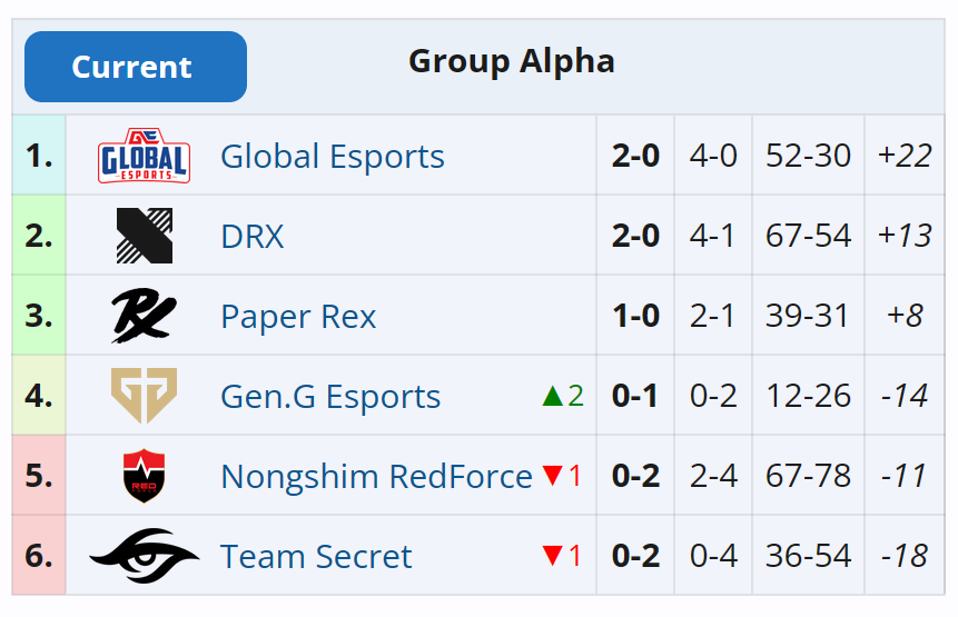 Team Secret tweet media