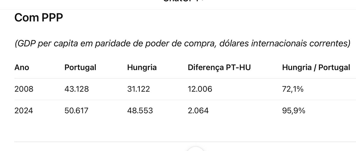 camilo_esq's tweet photo. @pedromorgado Durante essa “noite húngara” a Hungria convergiu a galope com portugal https://t.co/89QuDJUKch