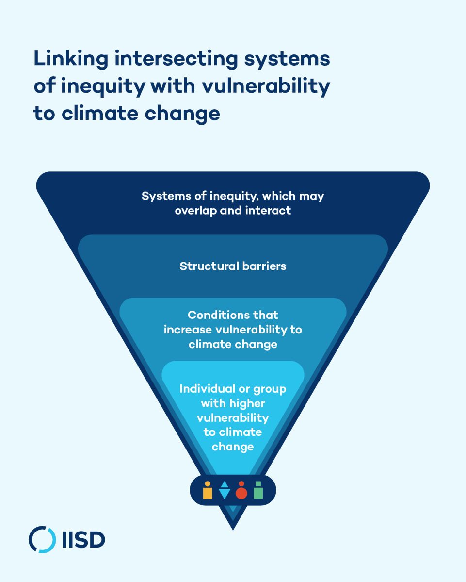 IISD_news's tweet image. The relationship between overlapping inequities and the conditions that increase people’s vulnerability to climate change is often overlooked.

Learn why we must understand and actively confront these systems to ensure that #ClimateAdaptation is effective: bit.ly/4cmi8Qj