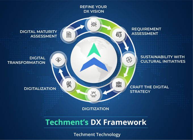 CandyTech1's tweet image. There are many ways to approach Digital Transformation, but a solid framework is the most significant element to follow. Here's a model that helps tackle the entire journey.

Source @techmenttech Link bit.ly/3i6ClMy RT @antgrasso #DigitalTransformation #CEO