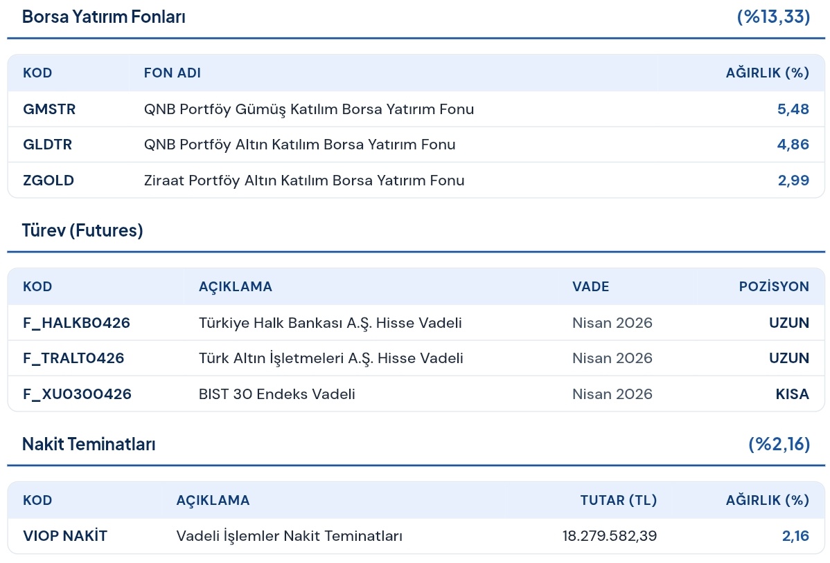 Ekonomist2024's tweet image. #fsu tera portföy fon sepeti fonu 31 mart 2026 portföy dağılımı.