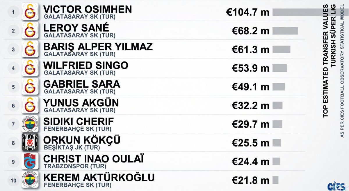 Durdurulamayan Etebo 🇳🇬 tweet media
