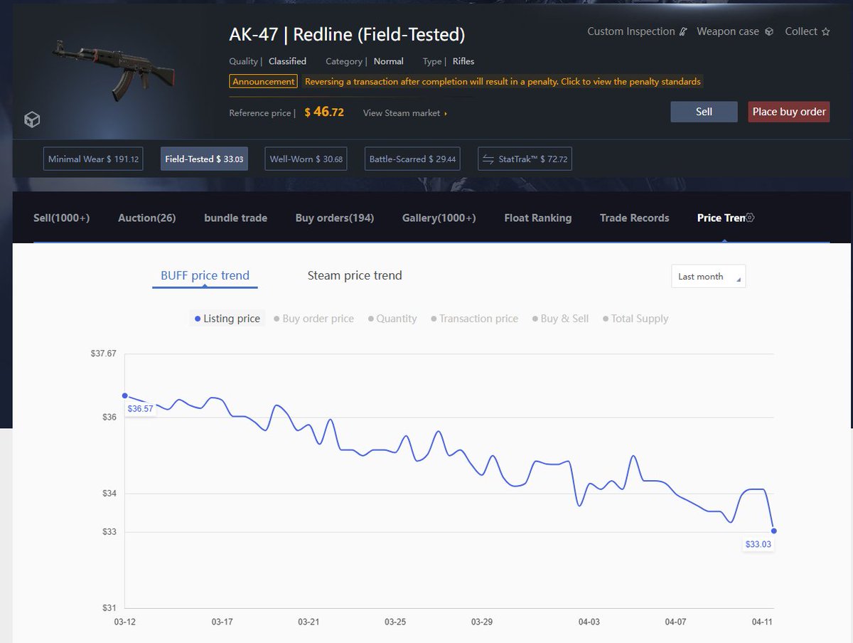 Rensorcs's tweet image. The S&amp;amp;P 500 of the cs2 market went down by over 10% in the last month. Do you think it will continue to go down, or is a bounce waiting for us in the near future? 🤑