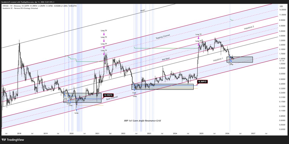 GeoMetric tweet media