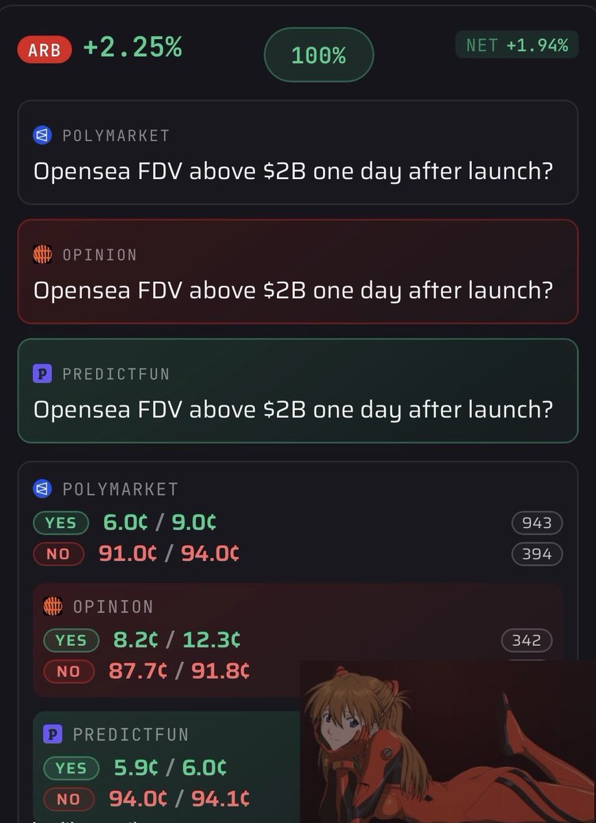 ForkPO's tweet photo. Who could think that it is possible to make profit even on the most hype events?

Be with us… 

@Polymarket | @opinionlabsxyz https://t.co/5DqBD7nROw