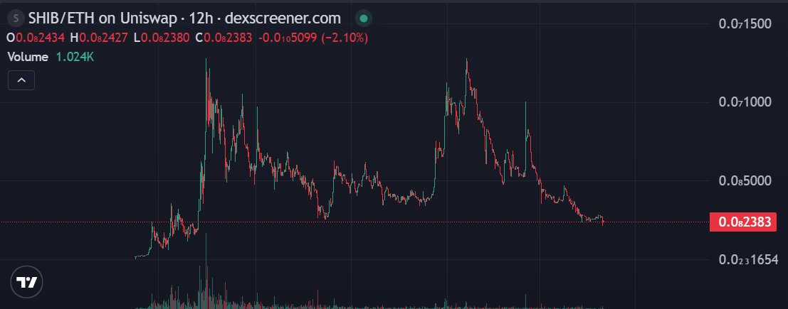 币圈小白白🔥 tweet media