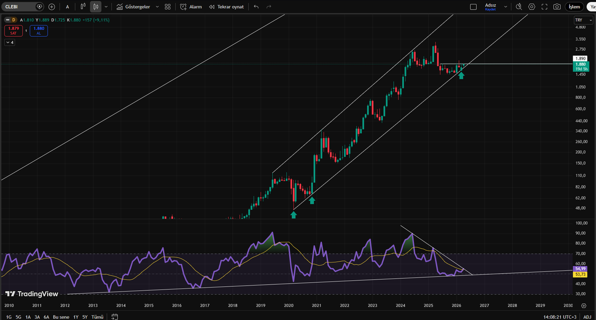 hadi artık kalk gidelim buralardan #clebi