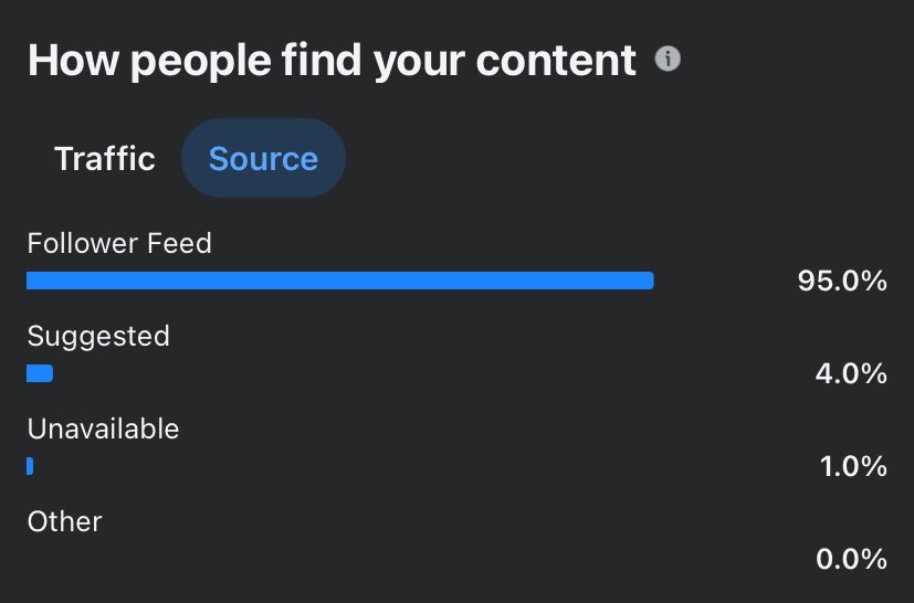 Entrepreneur In A Thread tweet media