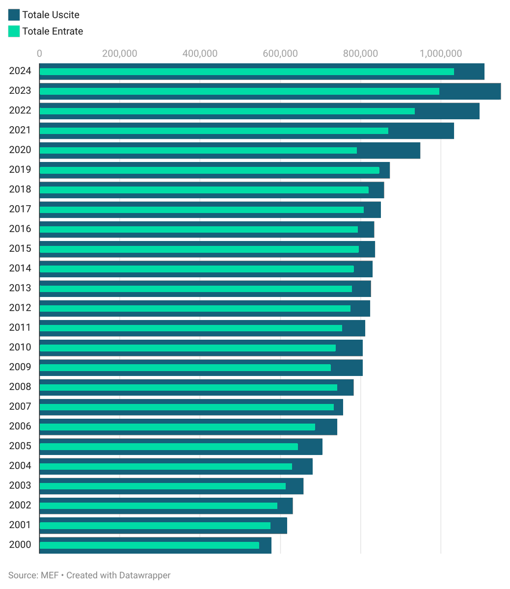 Costantino De Blasi tweet media