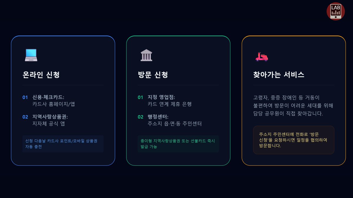 전 국민 70% 대상 고유가 피해지원금이 시작됩니다

1차 기간인 4월 27일부터 5월 8일까지 우선적으로 신청하실 수 있고,
이외 70퍼센트 국민과 1차 미신청자는 2차 기간인
5월 18일부터 7월 3일까지 신청 가능합니다.

1인당 최소 10만 원에서 최대 60만 원까지 차등 지급 되는데요
지금 보시는 표