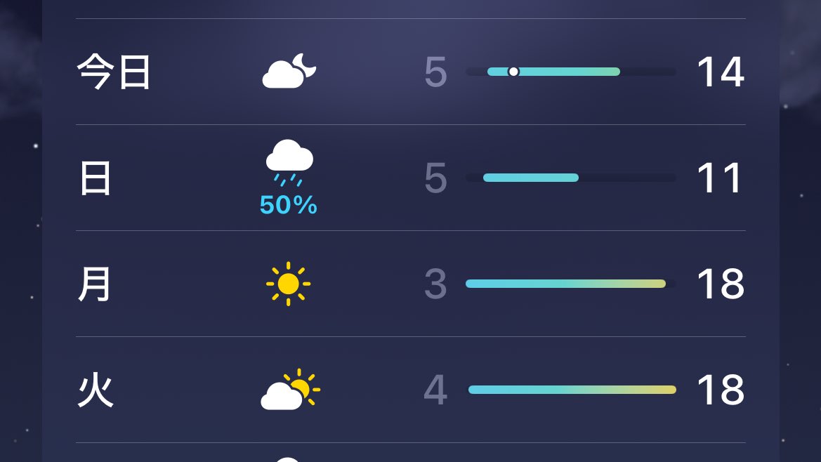 モッさん(典型的Ｂ型) tweet media
