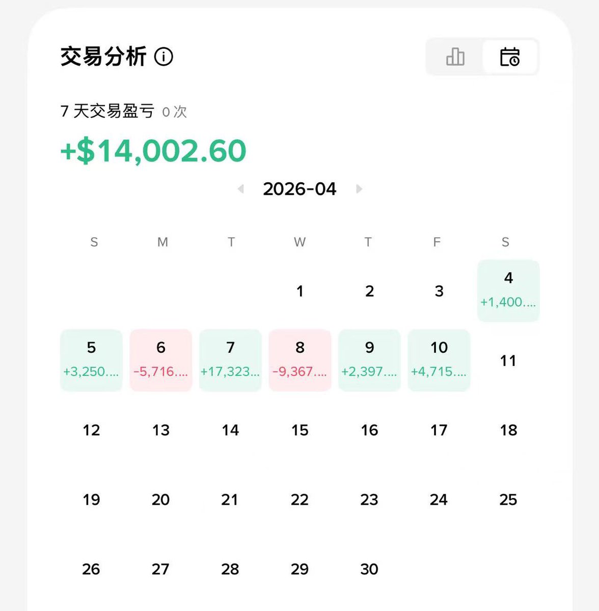 苏颖（颖姐聊币圈） tweet media