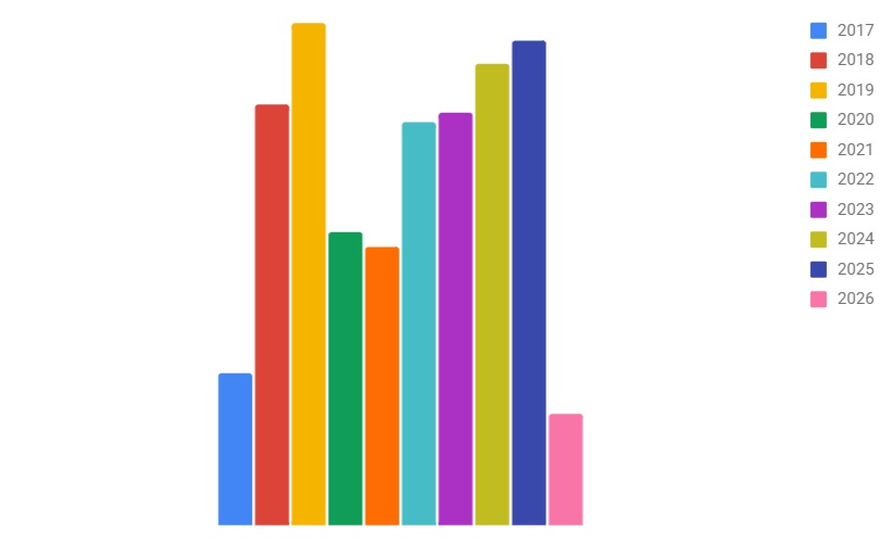 Liza Dewlar tweet media