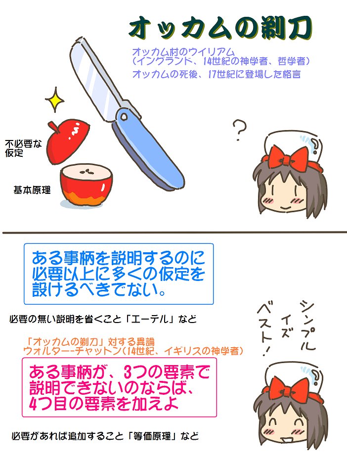 売れのこったブラウン管のおはなし。(1820)

オッカムの剃刀 