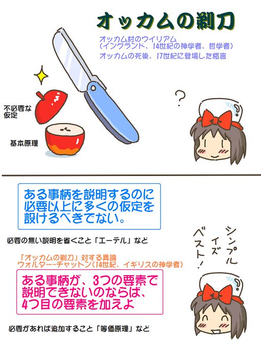 売れのこったブラウン管のおはなし。(1820)

オッカムの剃刀 