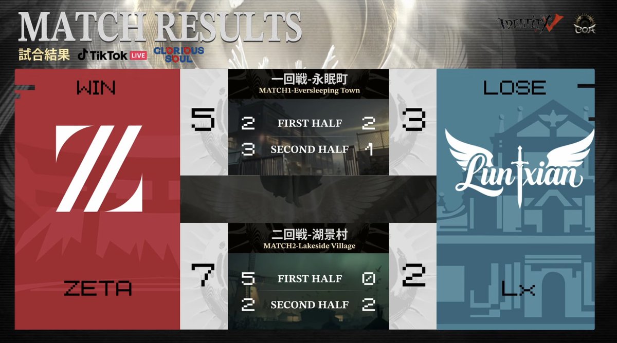 【公式】IdentityⅤ 第五人格eスポーツ事務所 tweet media