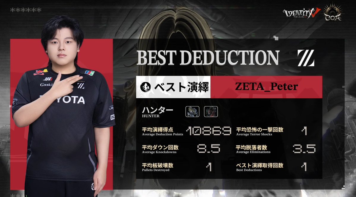 【公式】IdentityⅤ 第五人格eスポーツ事務所 tweet media