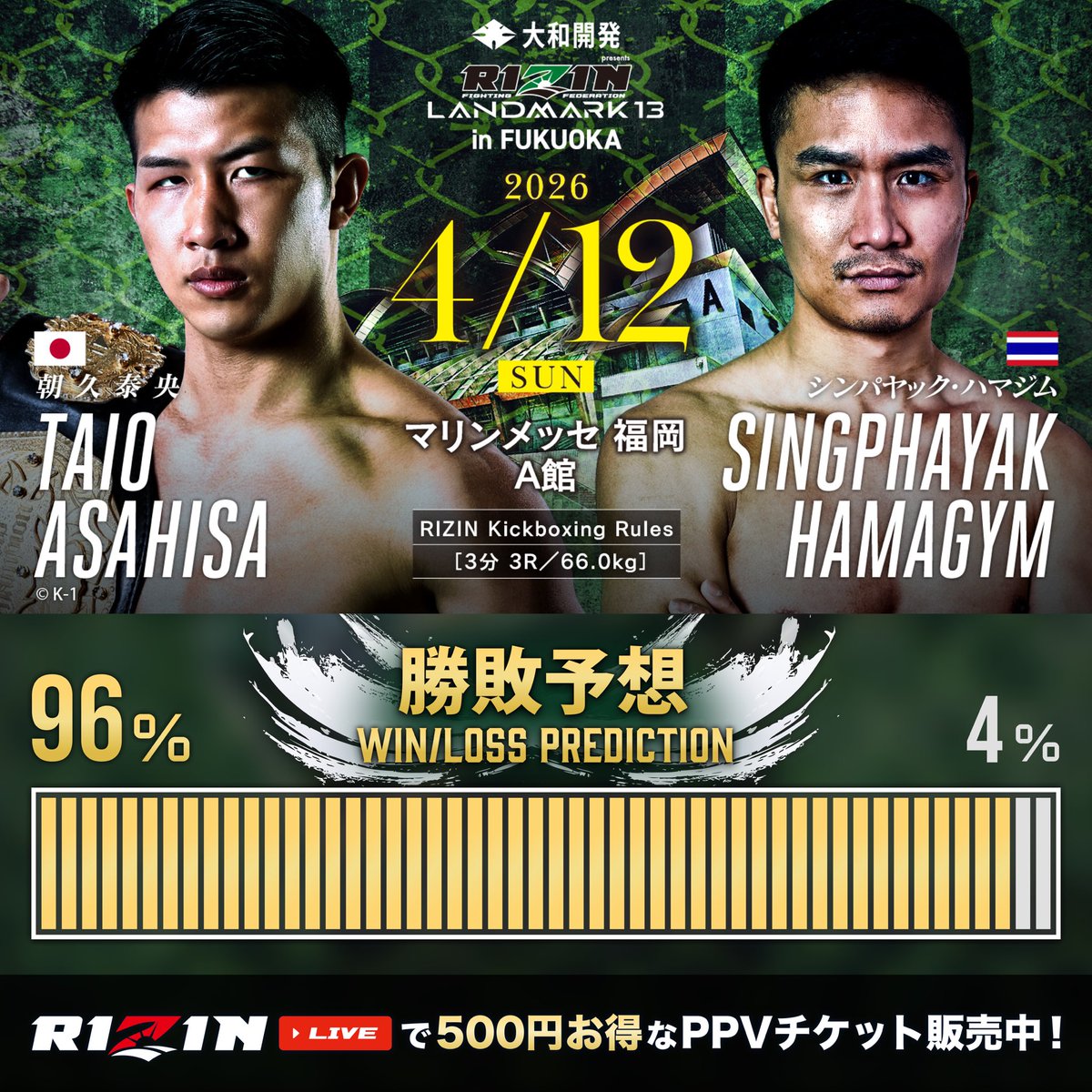 RIZIN_LANDMARK13 投票結果発表📣 ＼ ⚔️フェザー級ワンマッチ