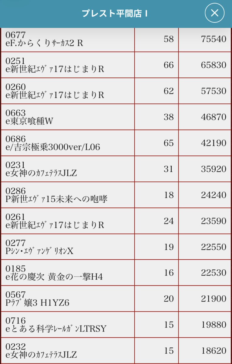 【公式】プレスト平間店 tweet media