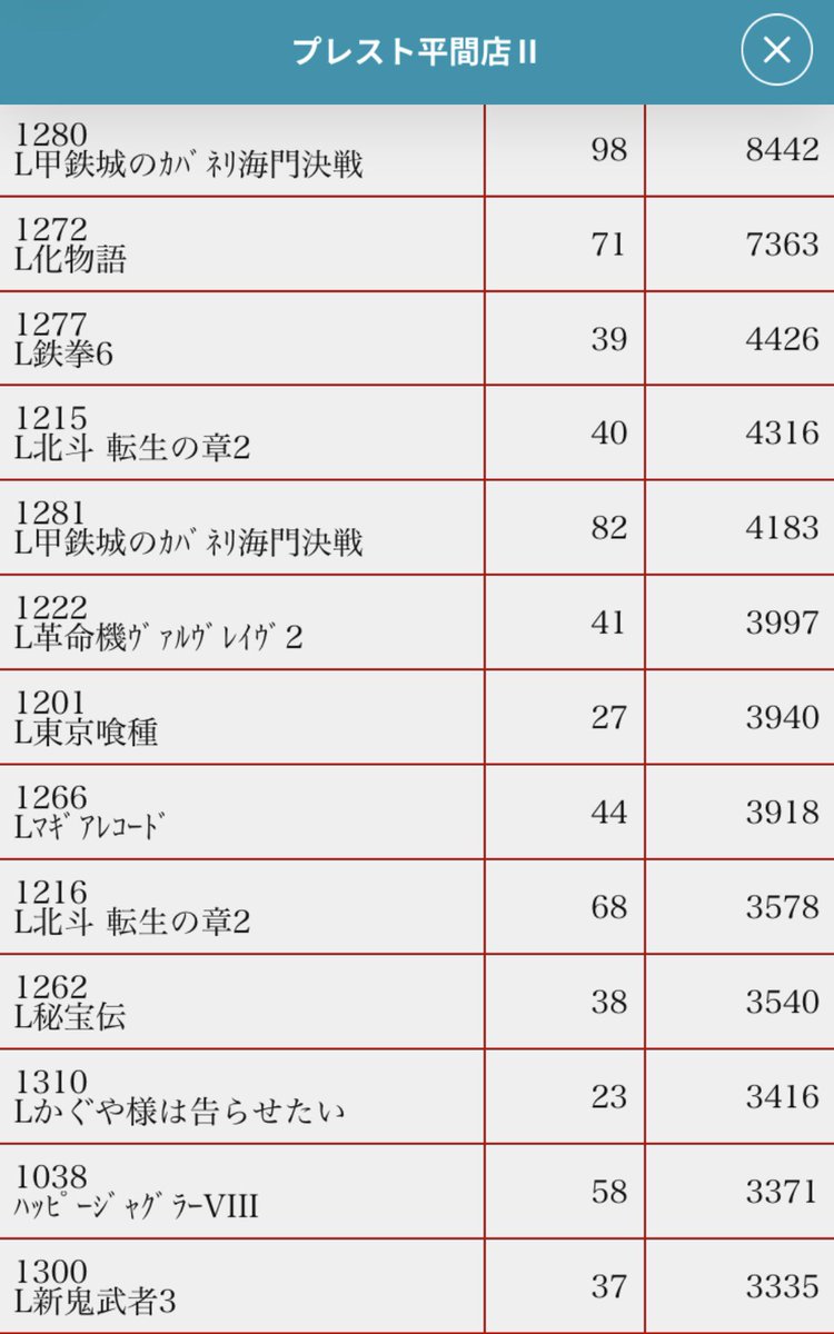 【公式】プレスト平間店 tweet media