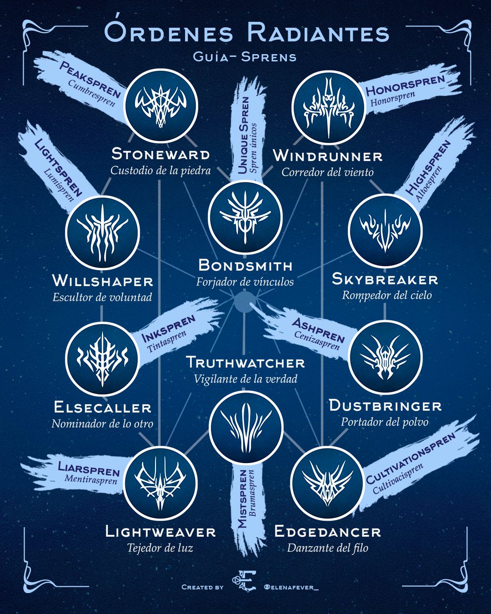 𝕰𝖑𝖊𝖓𝖆 𝕱𝖊𝖛𝖊𝖗 🍁 tweet media