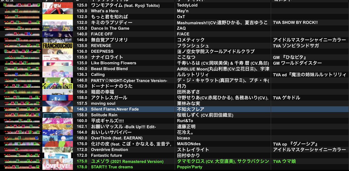 IKEHIRO0711's tweet photo. 4番手のイケヒロです！！
めちゃめちゃ緊張して心臓バクバクでした！！
ほんとにいろんなサブカルの曲聞けて楽しかったデス！！
#マスアニ https://t.co/WJmIKCHFpj