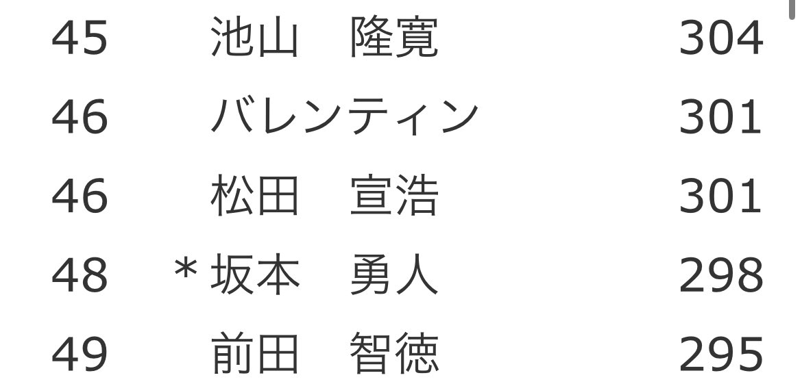 redelectricmoon's tweet photo. 坂本勇人2026

通算安打2449安打目を、
今シーズン初ホームランの、
通算299本目で決める！

#坂本勇人 https://t.co/AoJ9E2wc0Y