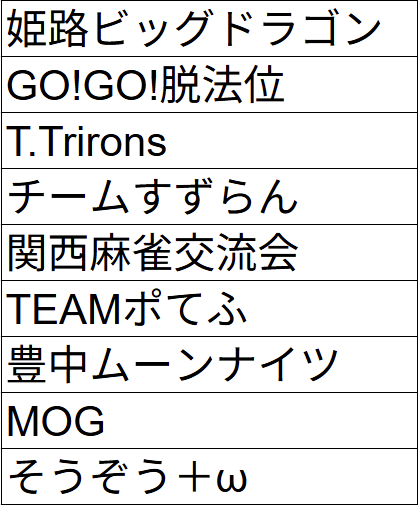 関西バトルロイヤル運営委員会 tweet media