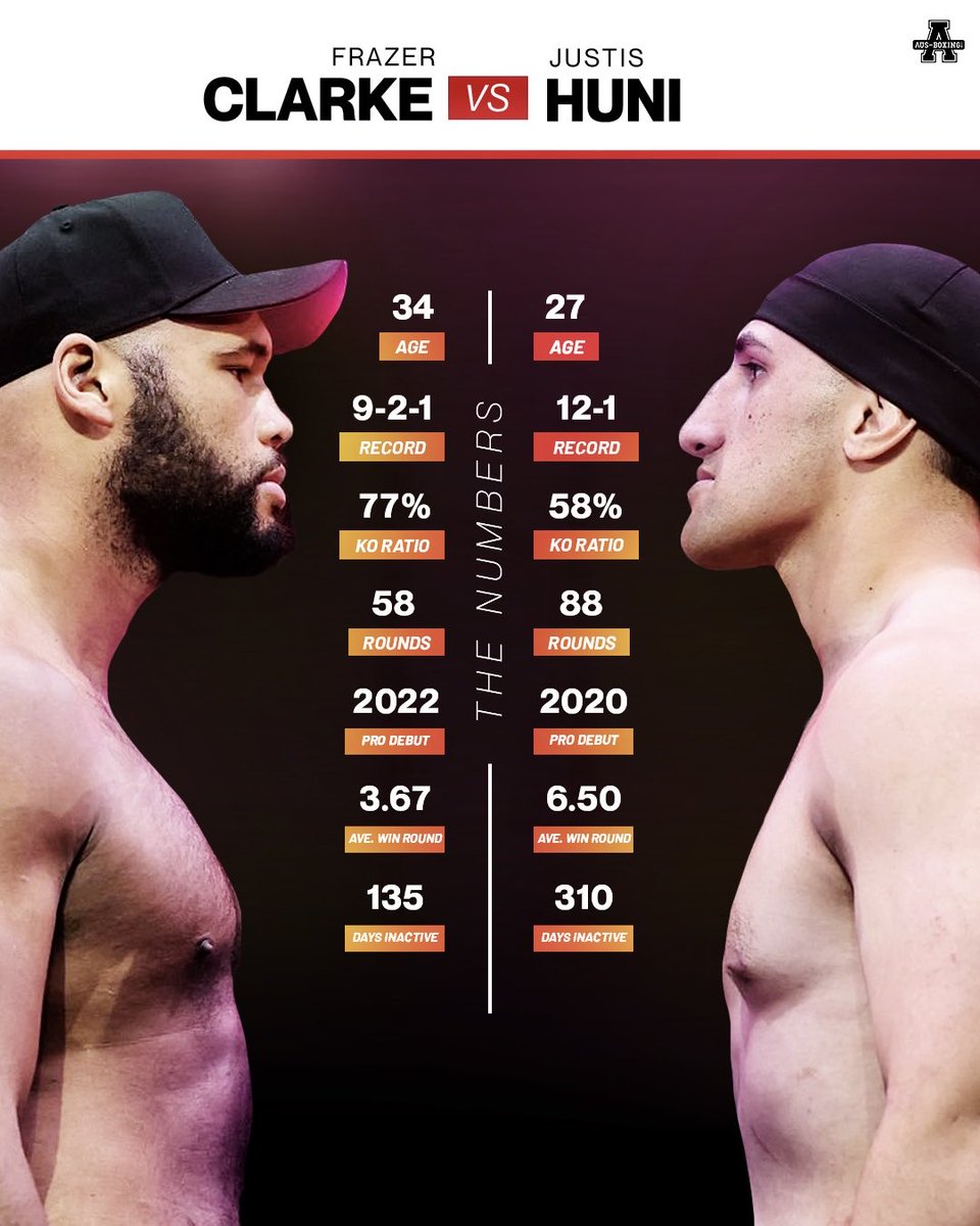 ausboxing's tweet image. London calling for @justisjphhuni. 

The Queenslander rolls the dice against English heavyweight Frazer Clarke, as part of Sunday’s #FuryMakhmudov undercard at Tottenham Hotspur Stadium. 

#ozboxing #boxing