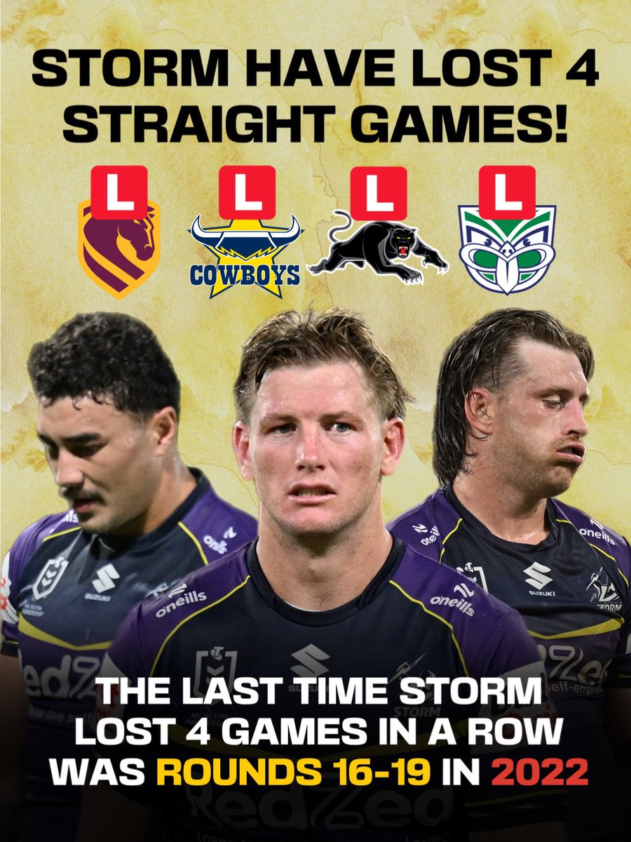 thecastpatrol's tweet image. Storm are CAST this year! ⛔️ Warriors came to play tonight 💪 Breaking their 17 game losing streak vs Melbourne ⚡️✅

#cast #melbournestorm #nzwarriors #nrlstormwarriors #nrl2026 #nrlstats