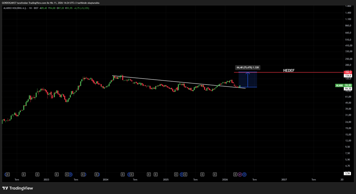 GokDogan tweet media