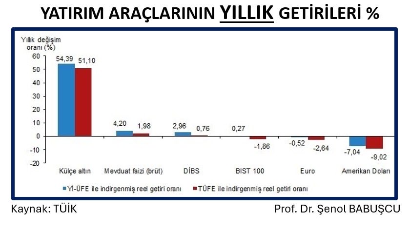 Şenol Babuşcu tweet media
