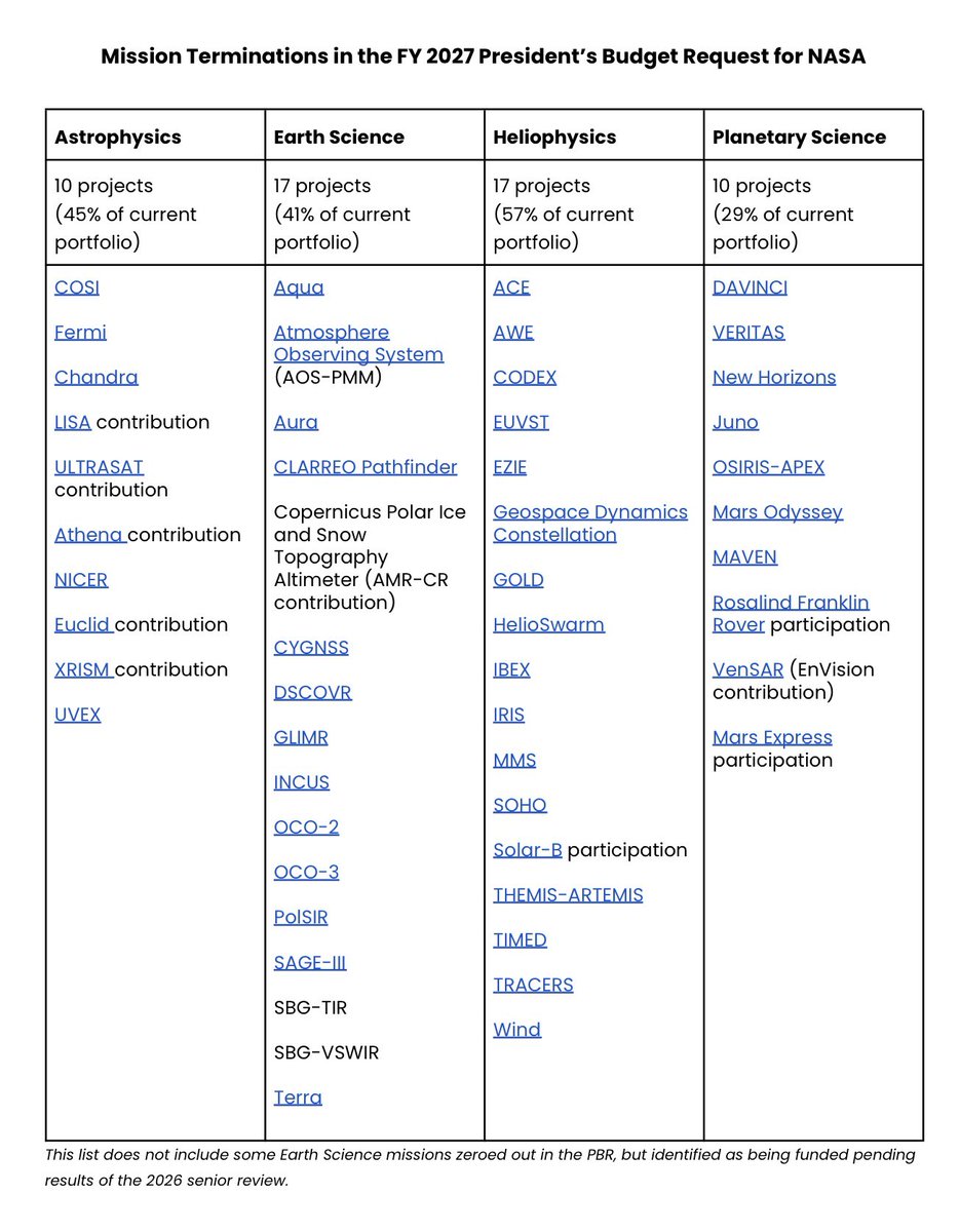 Robert Zubrin tweet media