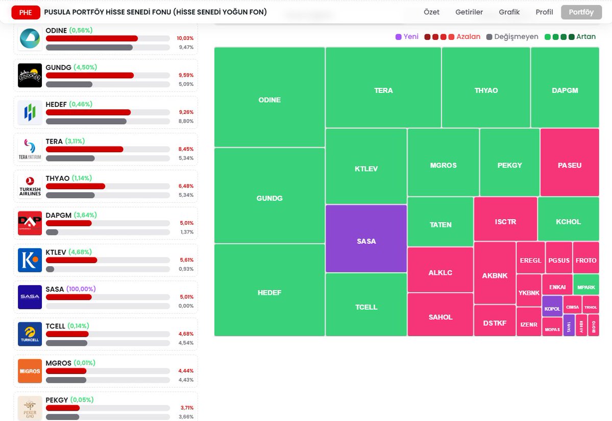 BORSA ŞAHİNİ tweet media