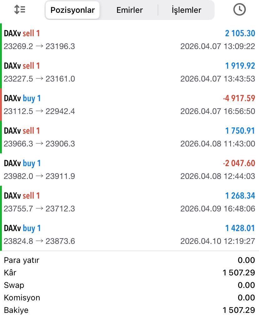 traderOzanARMAN's tweet image. HAFTALIK DAX RAPORU🔥

Toplam İşlem : 7
Başarılı İşlem : 5
Kazanç Oranı :  %71✅

KÂR : 1.507,29$💰

DETAYLI ANALİZ VE ÜCRETSİZ SİNYALLER İÇİN⤵️
t.me/ozanarman01
t.me/ForeXableSohbet

#forex #endeks #emtia #gold #piyasa #dolar #trade