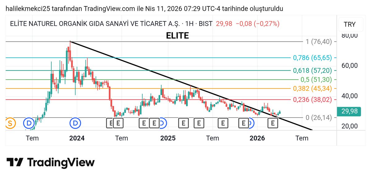 TavatBroker's tweet image. ELITE
#elite