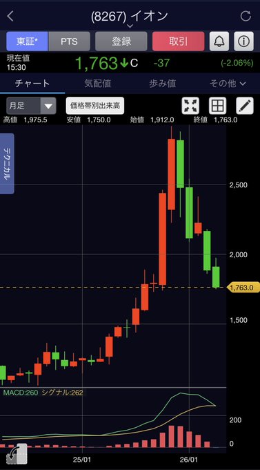 けんじ@日本株・コツコツ資産形成 tweet media