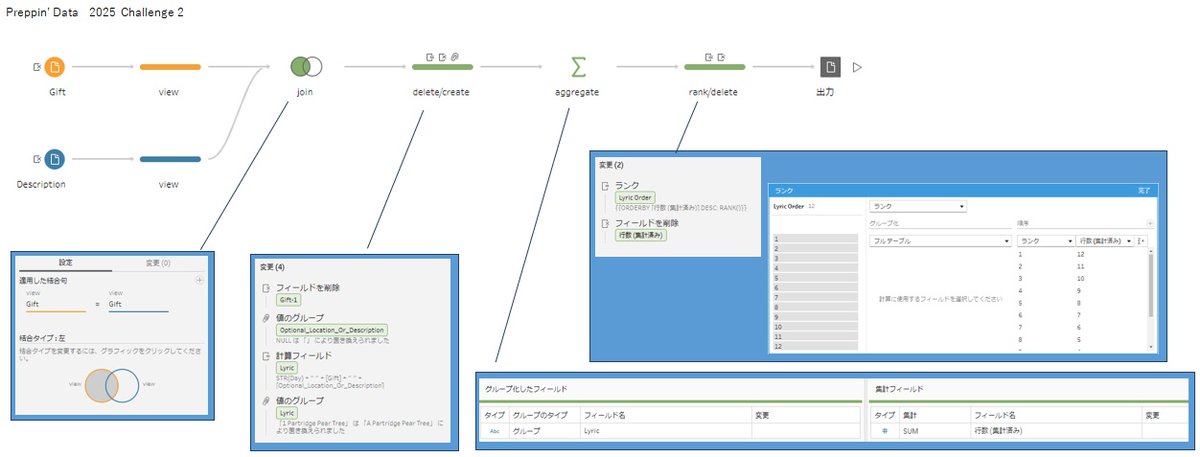 05_hamah's tweet photo. #PreppinData 2025: Challenge 2 - 12 Days of Preppin'
Thank you @Datajedininja, @JennyMartinDS14 & @TomProwse1
学び
・文字列にNULLを連結すると結果はNULLとなるため、連結前に空白に変換する処理が必要
#Tableau
PD2025_Challenge2_20260411 https://t.co/6MvCuM6AoH