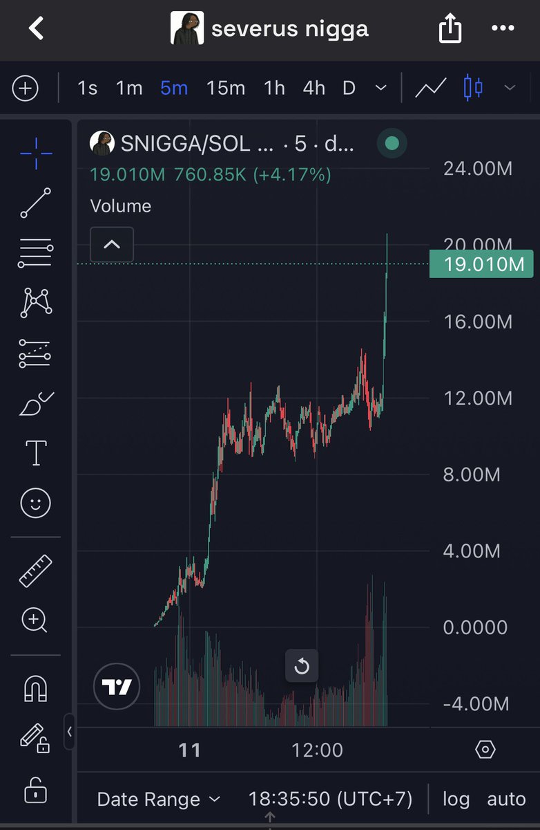 Kentoshi 暗号通貨 tweet media