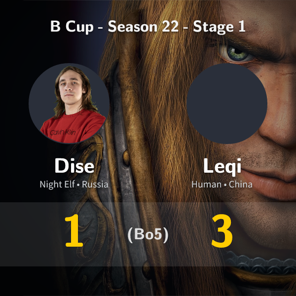 wc3stats's tweet image. #Dise vs #Leqi (Bo5)!
🔥 New results from the B Cup - Season 22 - Stage 1 tournament!  

👉 Full tournament details: liquipedia.net/warcraft/B_Cup…