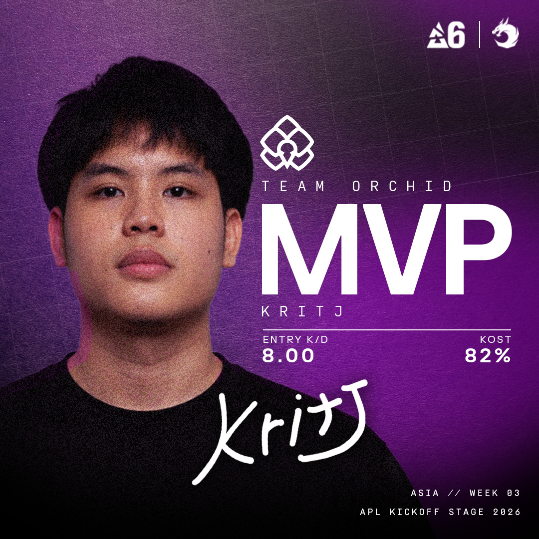 R6esportsASIA's tweet photo. Your MVP for Asia Kickoff week 3 is @Kritj12 🏅

@TeamOrchidGG is looking dangerous in the region, and that is thanks in no small part to KirtJ's presence

With an entry kill to death ratio of 8:1, he served as a crucial can opener in the majority of rounds Orchid claimed today https://t.co/Pnp4nxc0iM