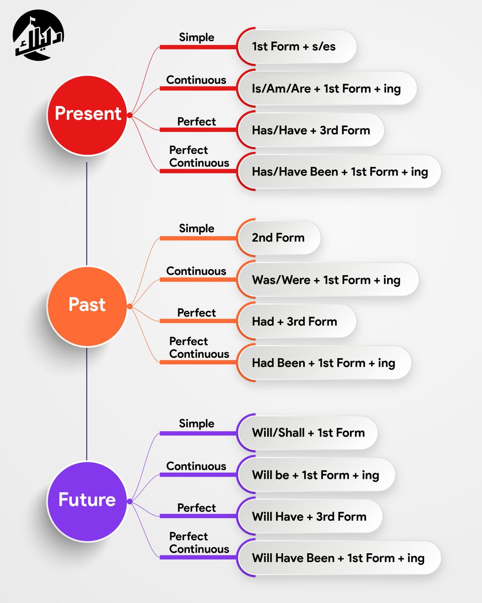 دليلك للانجليزي tweet media