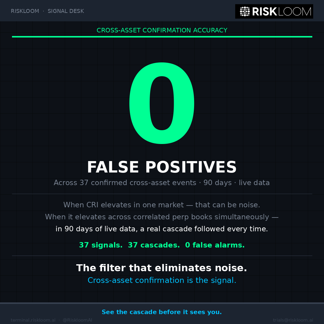 Riskloom tweet media