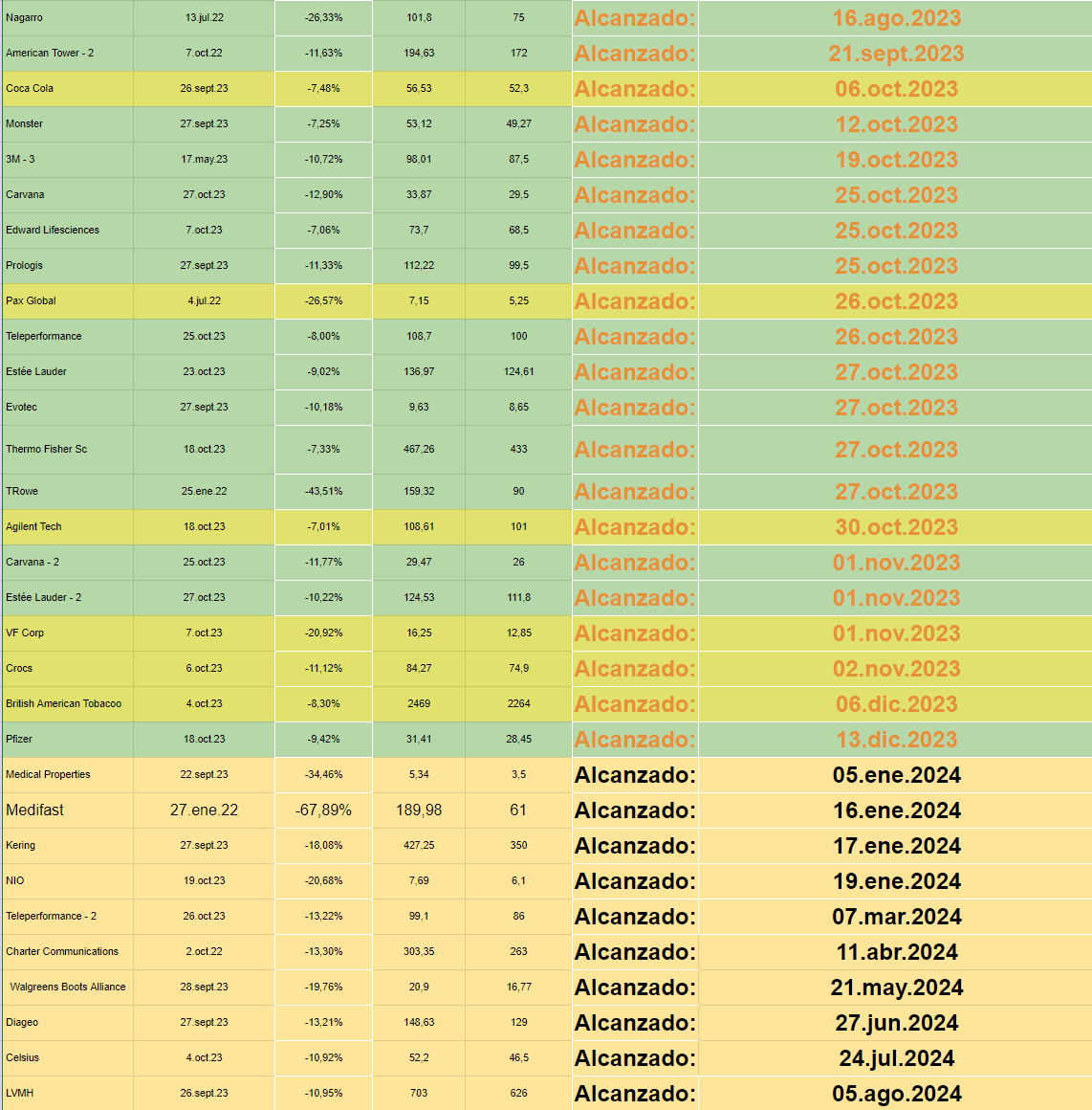 Bitácora BEST 21 tweet media