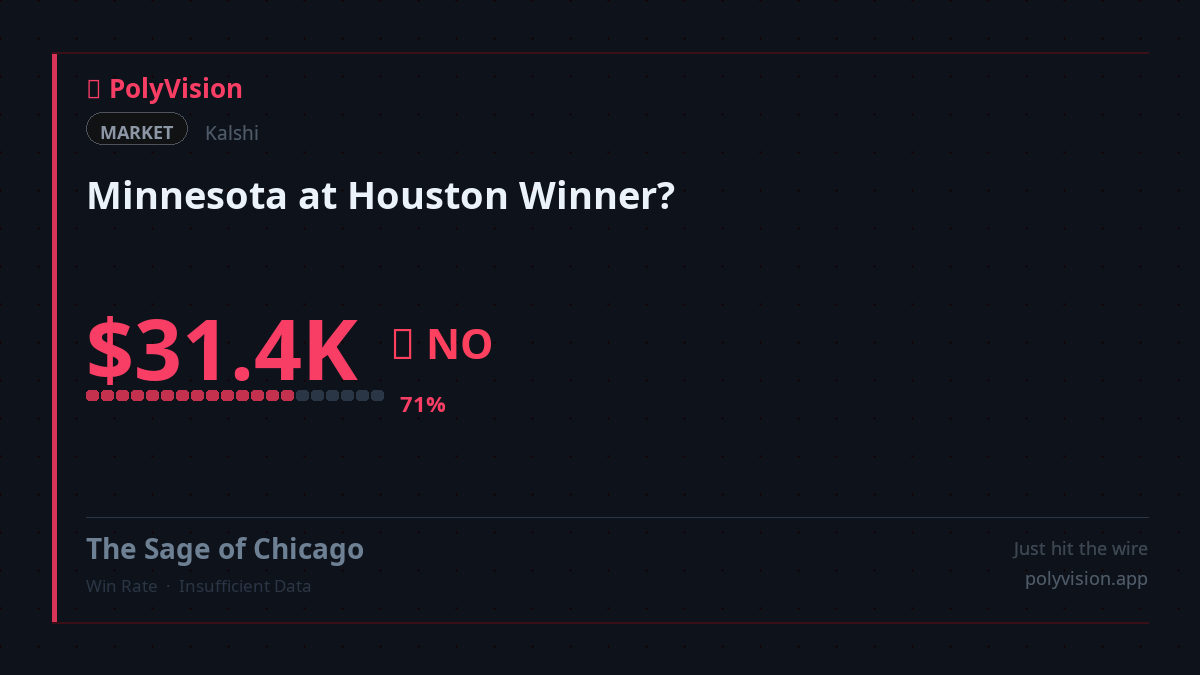 PolyVisionApp's tweet photo. 🔵 Retail traders, brace yourselves. A whale is feasting on your misguided hopes in the "Minnesota at Houston" market. $31,425 says NO at 71% on @Kalshi. Smart Money is circling. Are you next?

https://t.co/cRCD7Hxi6B

#PredictionMarkets #Kalshi https://t.co/EGB81X4BAK