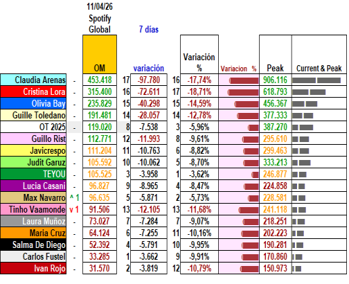 umberto.cas + OT2025 charts 👁🎺 tweet media