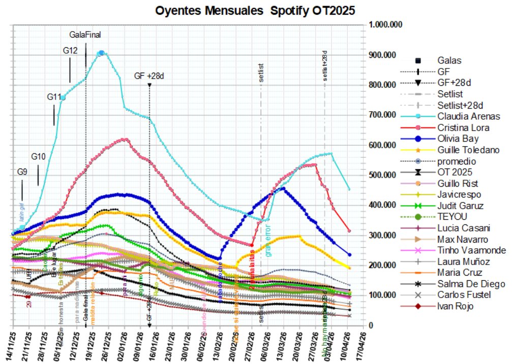 umberto.cas + OT2025 charts 👁🎺 tweet media